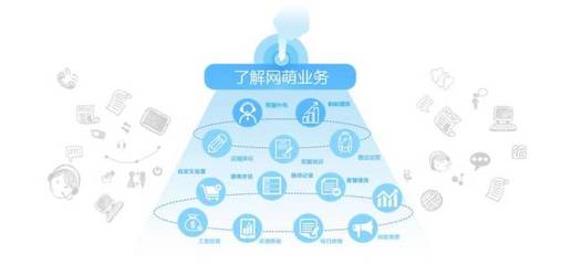 上海網(wǎng)萌 以數(shù)據(jù)驅(qū)動(dòng)，賦能電商新生態(tài)